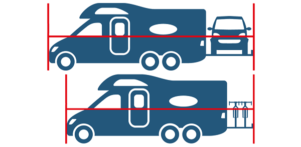 Crossing the Channel, channel tunnel, campervans